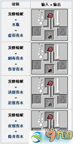 《我的世界》发酵的蜘蛛眼怎么做发酵蜘蛛眼合成表一览