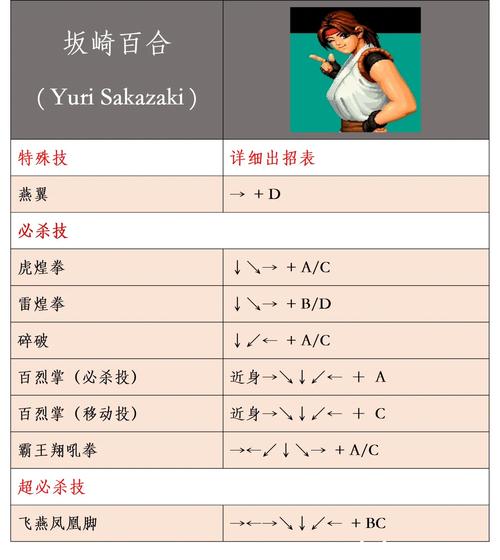 拳皇95出招表