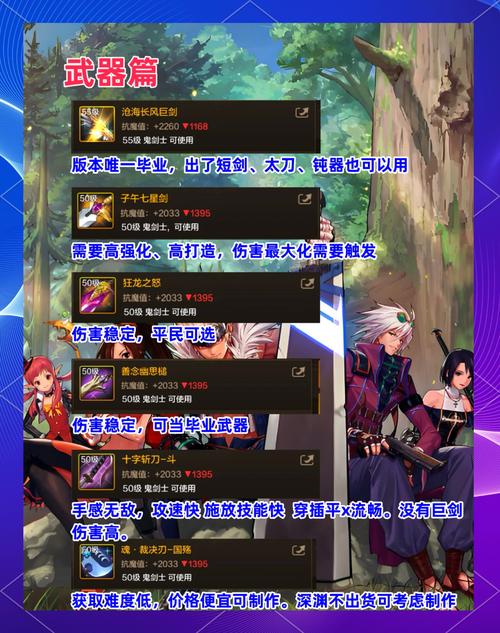 《dnf》红眼优先增幅什么部位红眼装备增幅指南