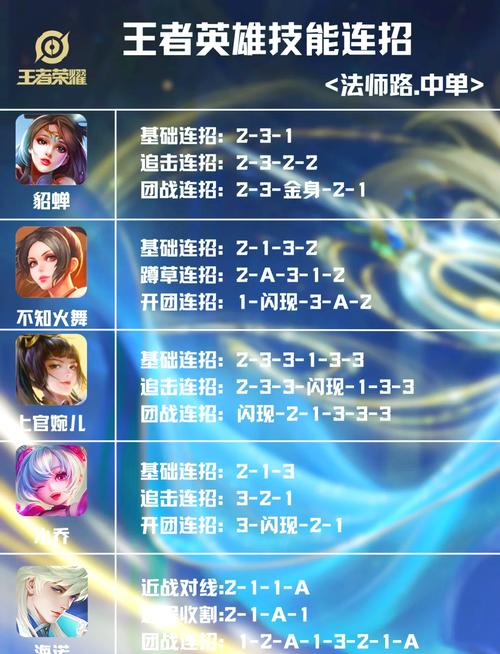 《王者荣耀》貂蝉怎么连招