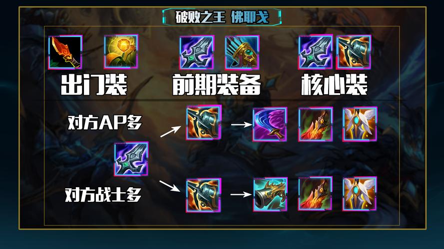 【徐小涵】国服最佳破败收集者佛耶戈!极致