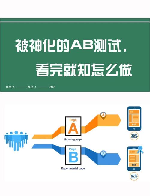 ab测试