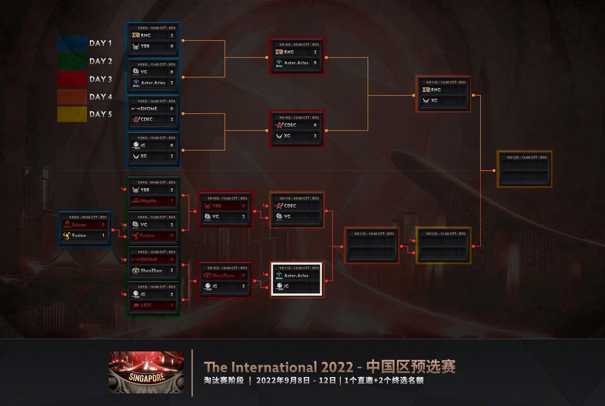 dota2ti11赛程时间表一览2022