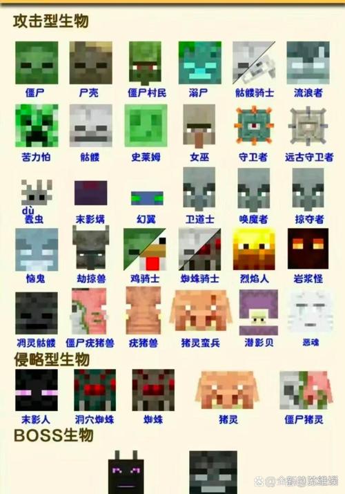 我的世界虚无世界2主世界NPC人物全NPC合集
