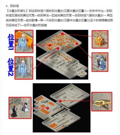 《仙剑奇侠传4秘籍和攻略大全》揭秘游戏中的隐藏技巧