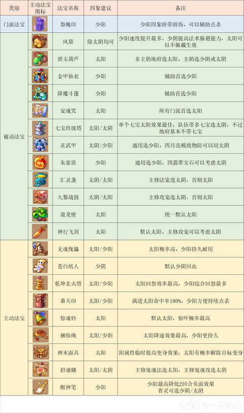 《梦幻西游》全门派优劣势介绍各门派定位详情