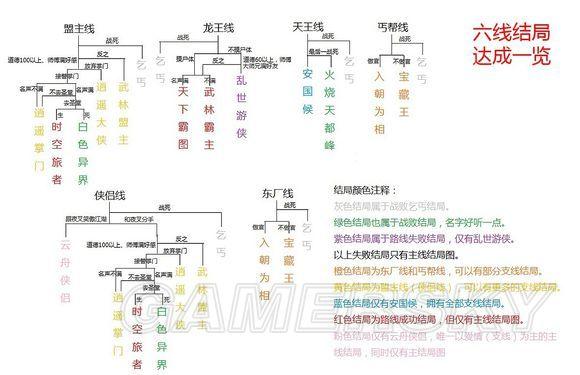 《侠客风云传》天王路线攻略天王线怎么走::游民图标