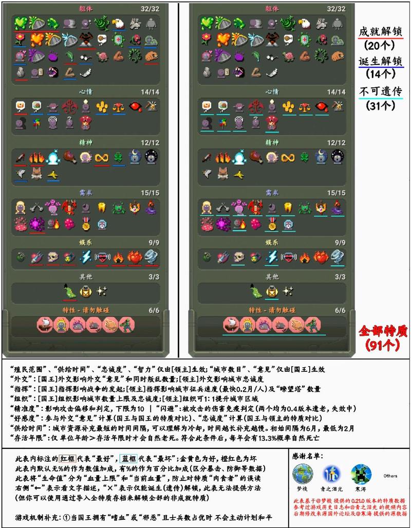 世界盒子全解锁版最新版