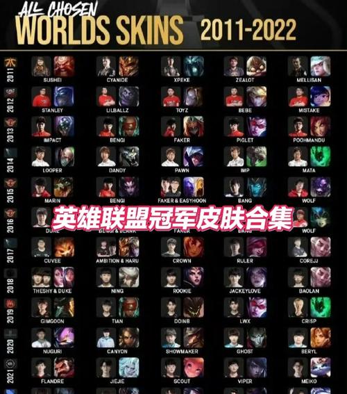 《英雄联盟》s1到s12冠军介绍