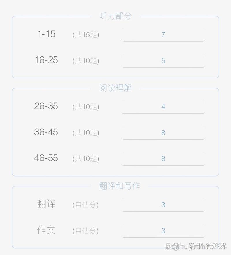 百词斩六级估分器新版本