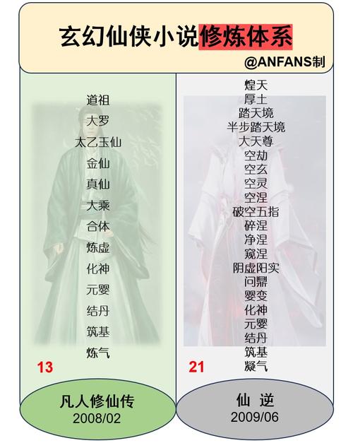 凡人修仙传等级境界划分