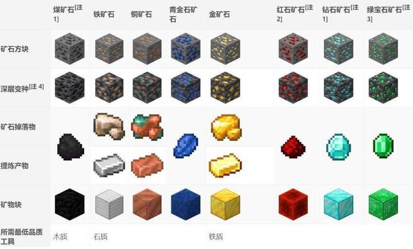 《我的世界》最稀有的矿石排行2023