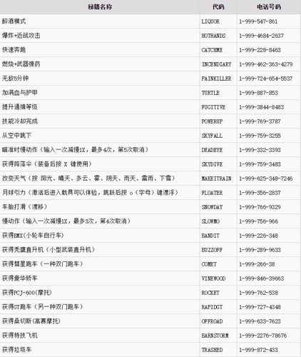 侠盗猎车秘籍大全