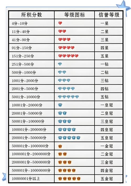 淘宝买家等级怎么升?