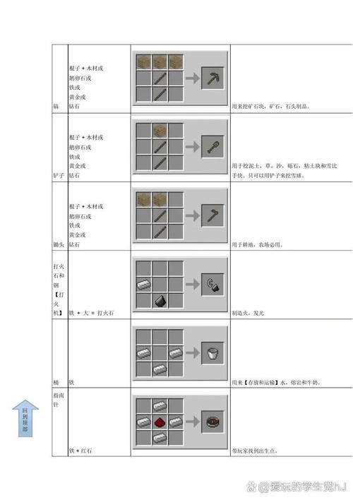 《我的世界》防具属性大全MC防具合成表