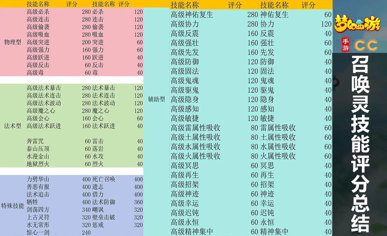 梦幻西游手游技能