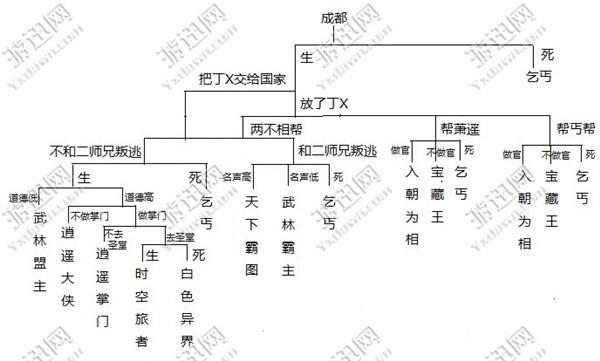 《侠客风云传前传》图文攻略全剧情及支线结局流程