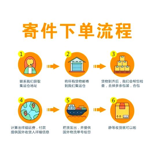 集运宝典