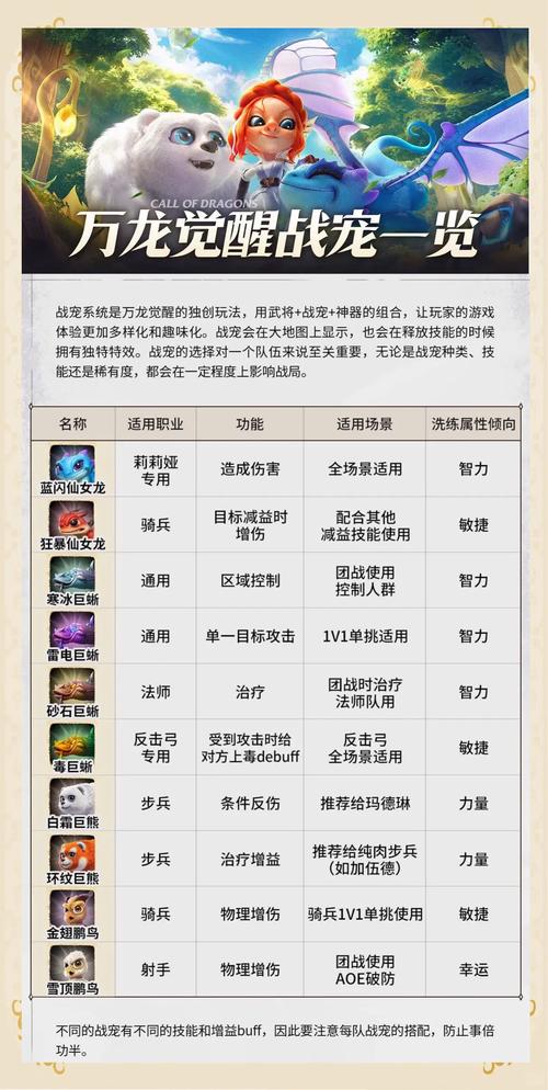 万龙觉醒 万龙攻略 宠物系统攻略奉上,助你成为训宠