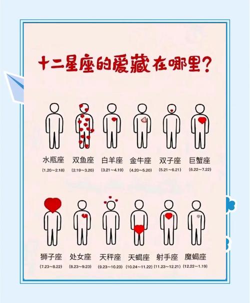 爱星座