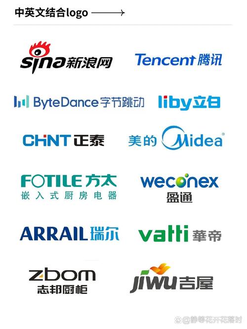 中英文转换器