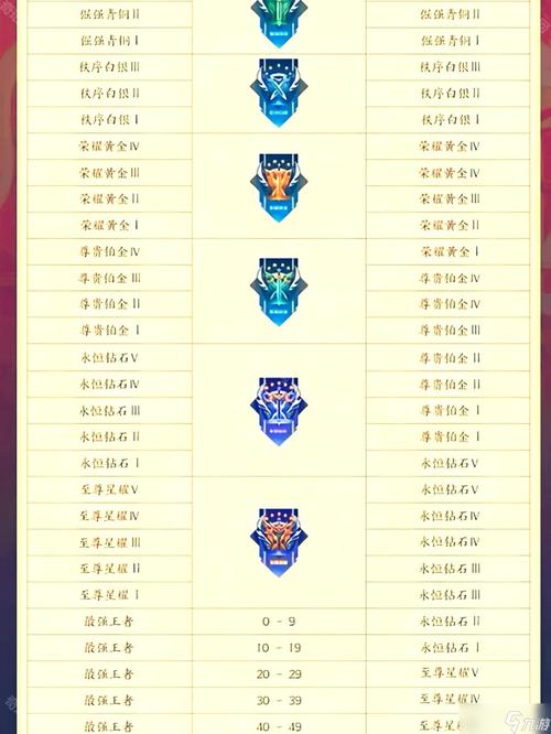 《王者荣耀》2025最新段位等级表