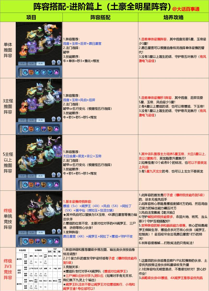 幻想英雄2《幻想英雄2》推荐阵容搭配