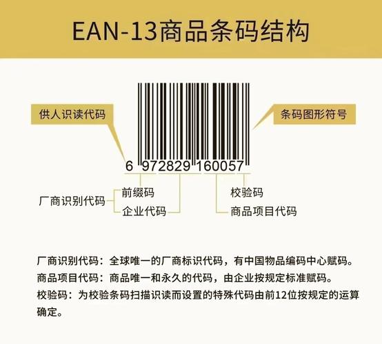 商品条码查询