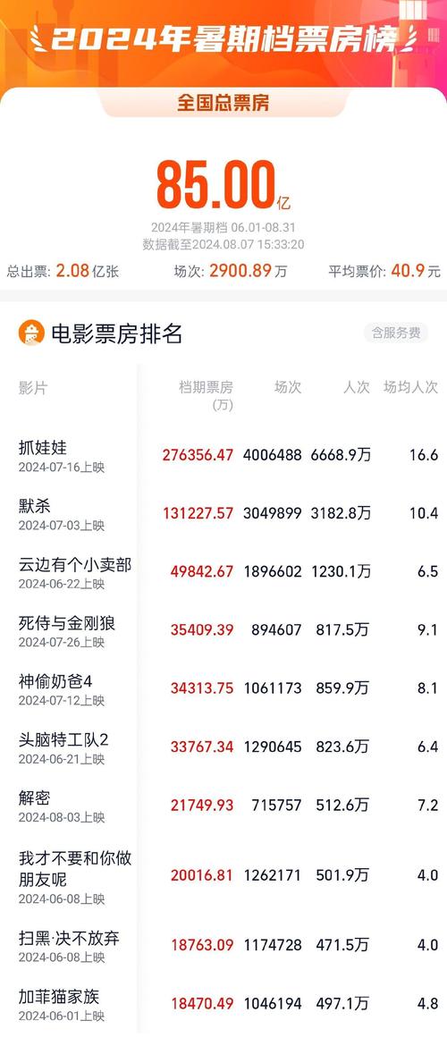 电影票房查询