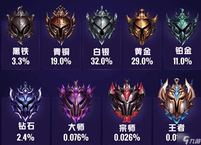 英雄联盟排位等级