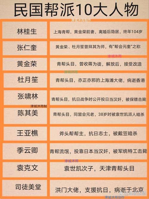 帮派名称