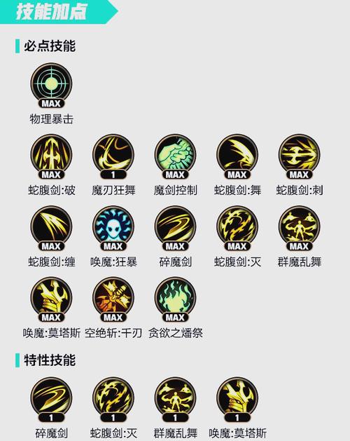 Dnf装备图鉴