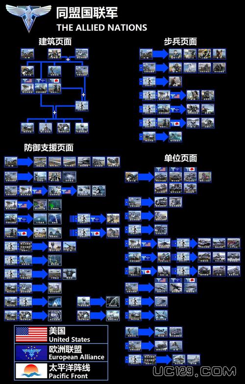 红色警戒2心灵终结3.3汉化补丁手机版