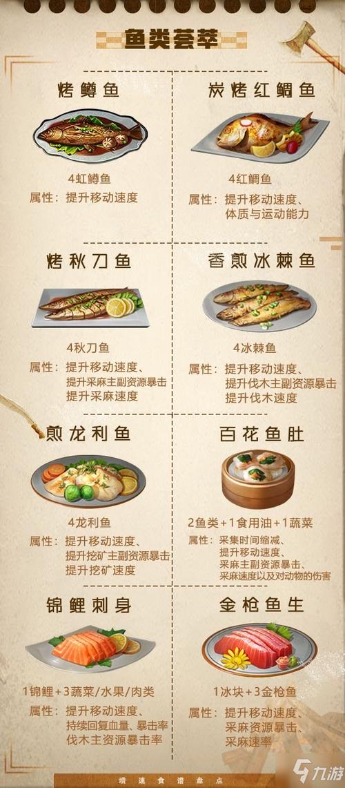 《明日之后》鱼类食谱有哪些鱼类食谱介绍