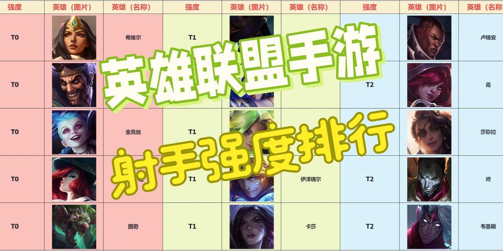 《LOL》12.13版本英雄平衡调整内容一览