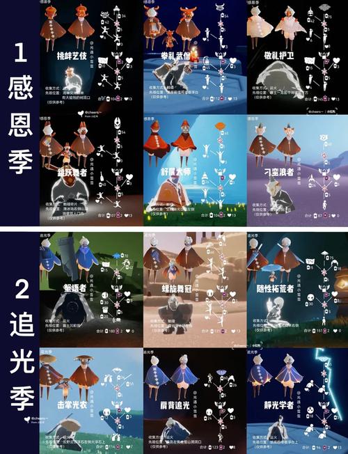 光 middot 遇《光遇》超详细复刻收集路线(二)!!