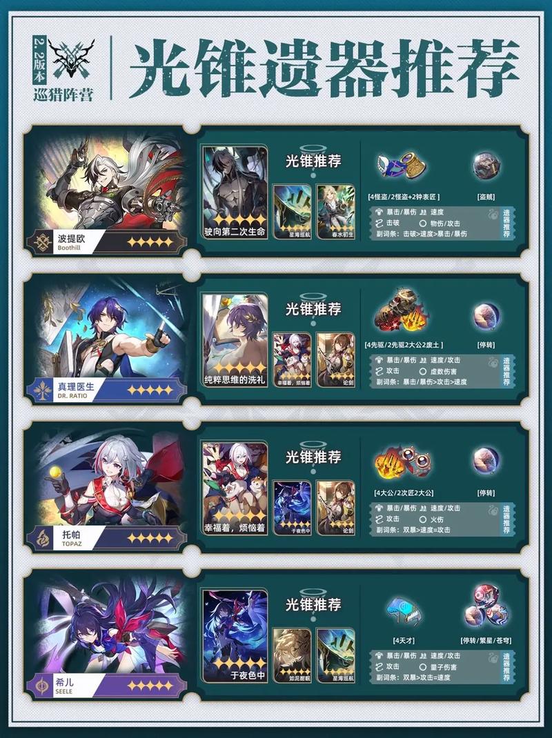 崩坏星穹铁道寒鸦光锥推荐三套光锥分享