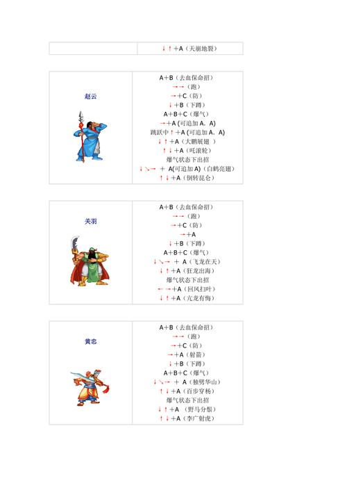三国战记角色人物出招表大全