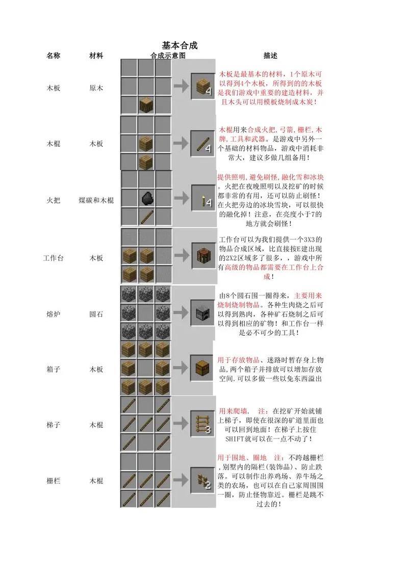 我的世界合成表大全