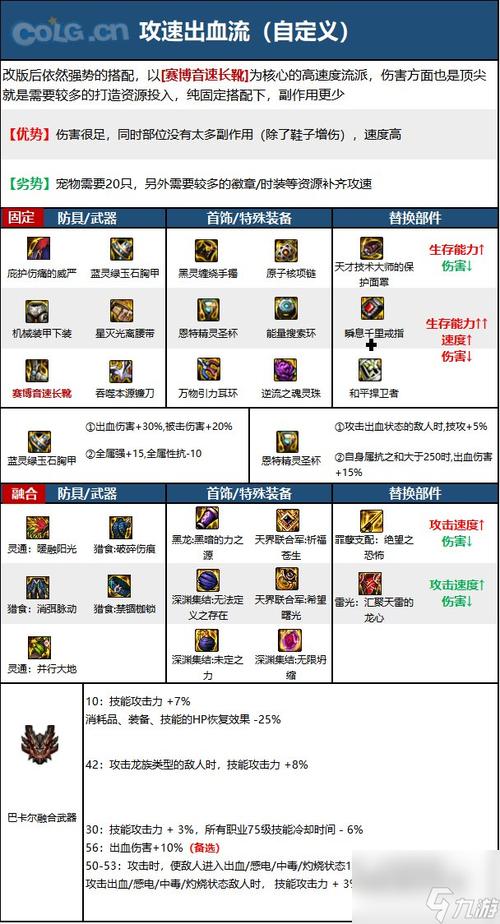 《DNF》光明骑士男审判神界新版本技能加点和护石符文推