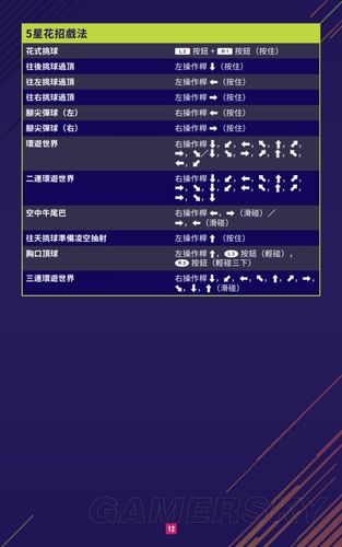《FIFA18》上手攻略操作大全及模式介绍