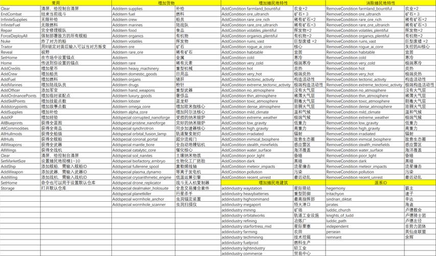 《火炬之光2》控制台指令秘籍大全