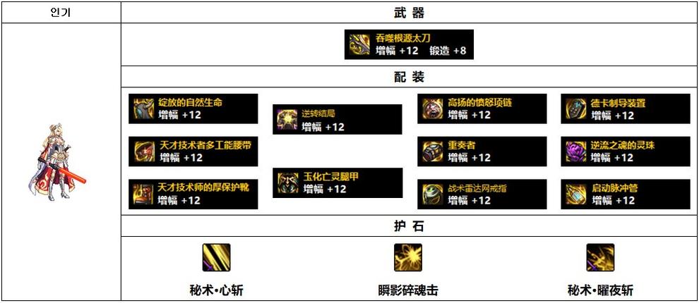 《dnf》110级刃影毕业装备怎么搭配