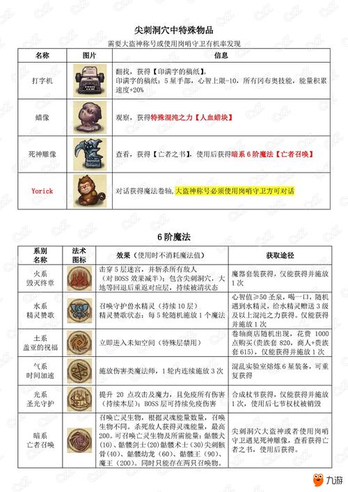 《不思议迷宫》混沌深渊怎么过混沌深渊通关阵容打法攻略