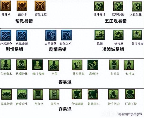 《梦幻西游》十八门派技能全解析