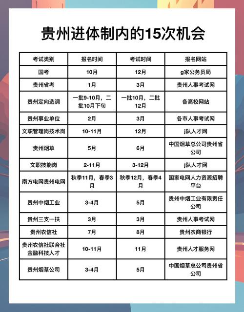 贵州招考2025最新版本