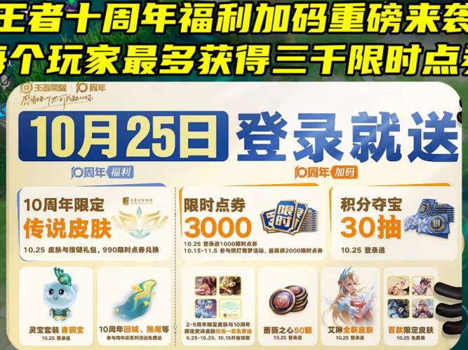 限时点券