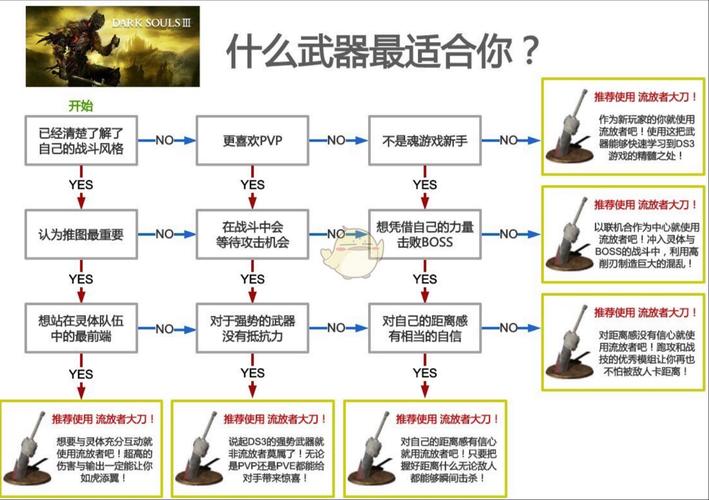 黑暗之魂重制版全稀有武器获取方法之BOSS魂武制作方法
