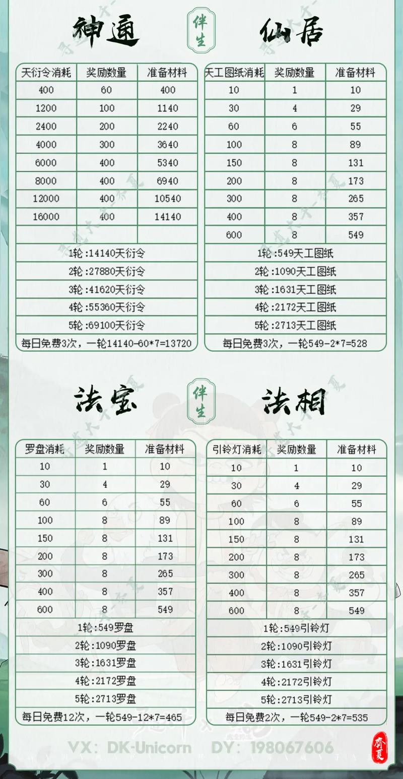 《寻道大千》轮回殿活动顺序和数量表介绍截图