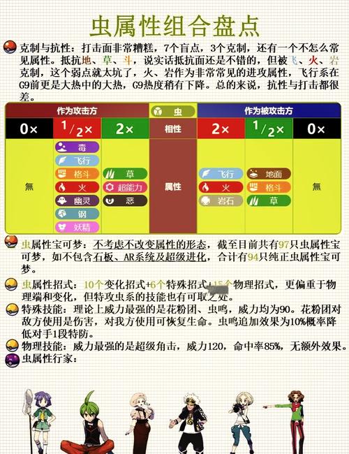 口袋妖怪复刻虫子的抱负火神虫实力全解